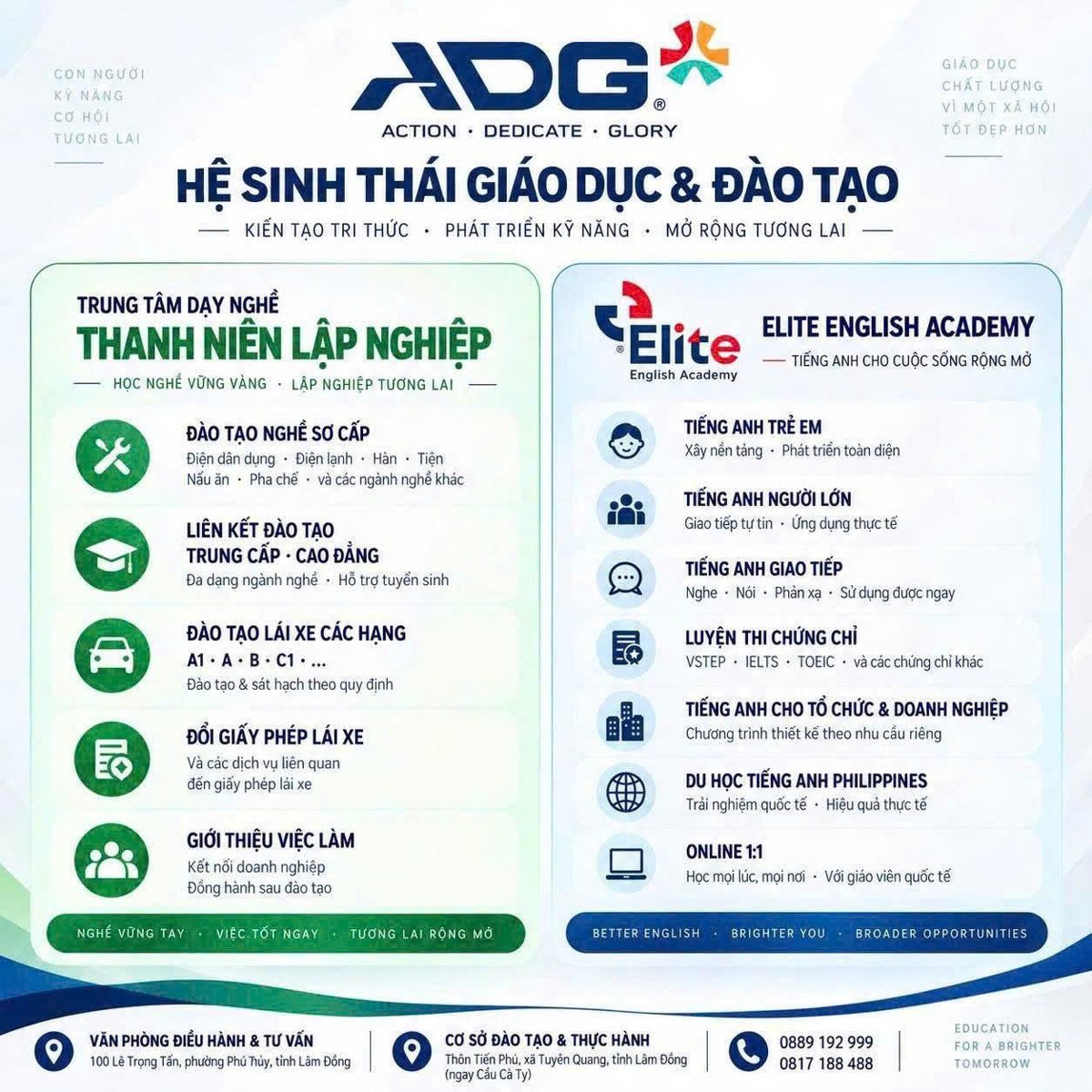HỆ THỐNG HOẠT ĐỘNG ADG